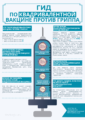 Icon of Гид по квадривалентной вакцине гриппа